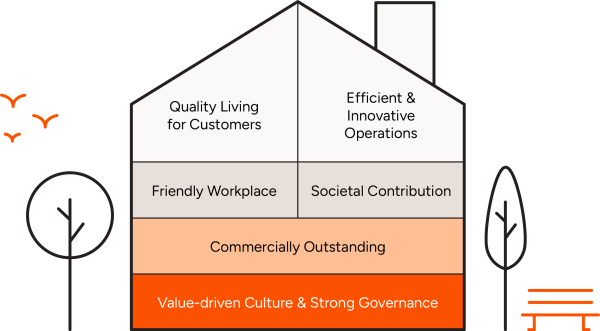Banner_strategy_house_website